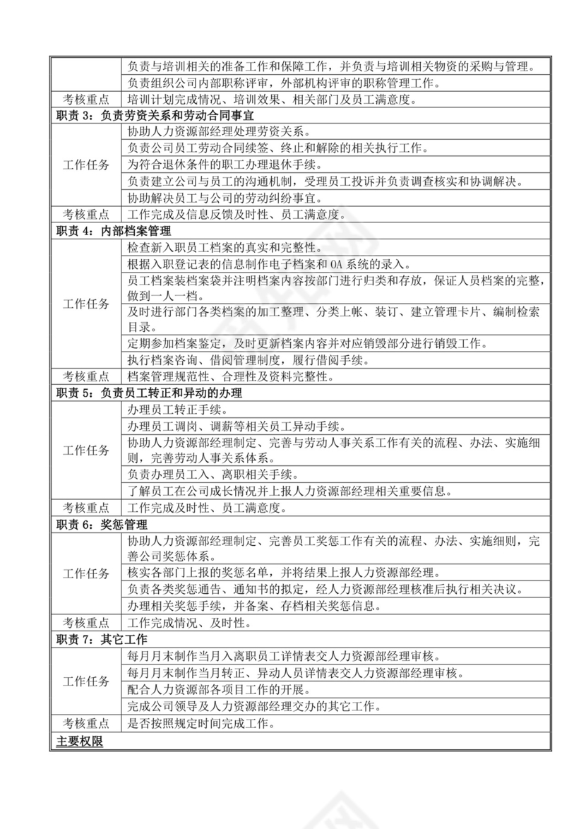 白色简洁岗位手册企业公司部门手册模板