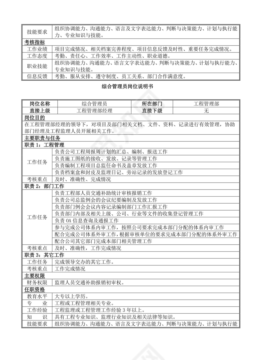 白色简洁岗位手册企业公司部门手册模板