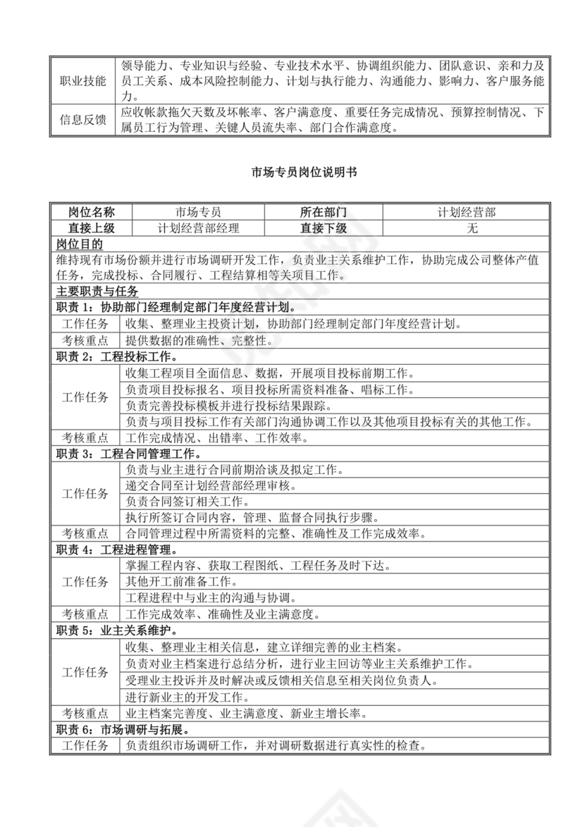 白色简洁岗位手册企业公司部门手册模板