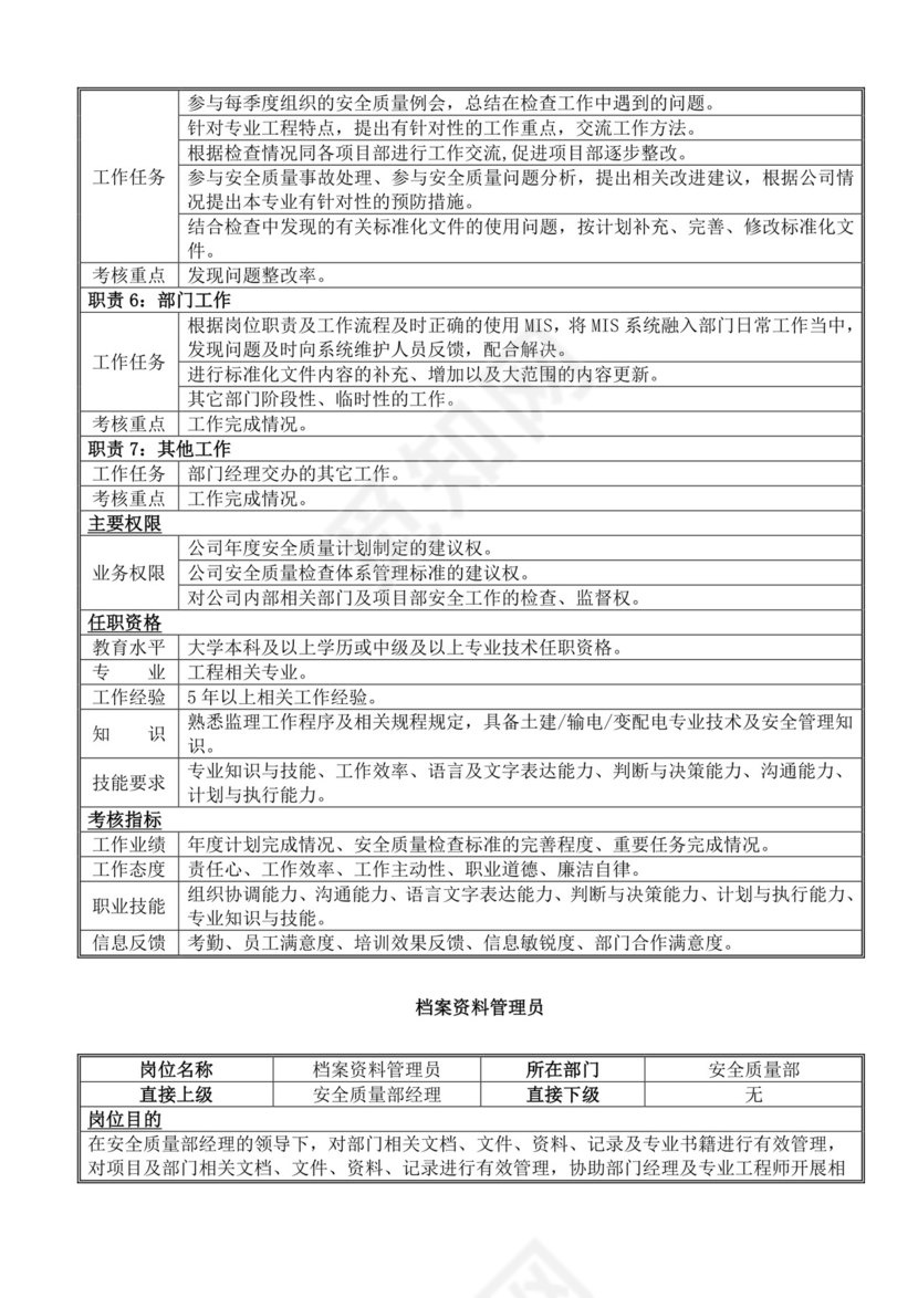 白色简洁岗位手册企业公司部门手册模板
