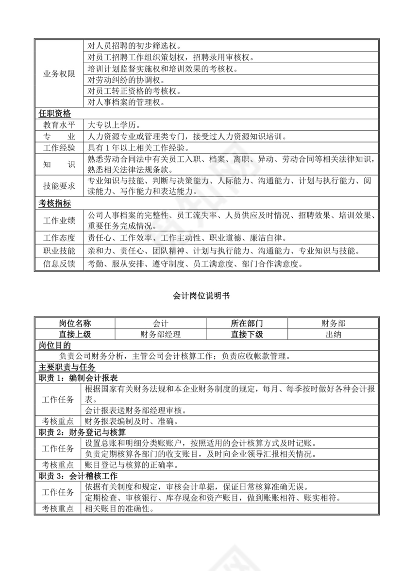 白色简洁岗位手册企业公司部门手册模板