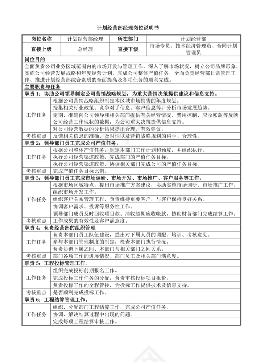 白色简洁岗位手册企业公司部门手册模板