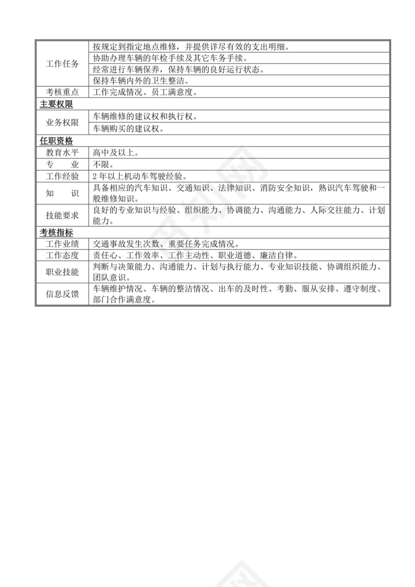 白色简洁岗位手册企业公司部门手册模板