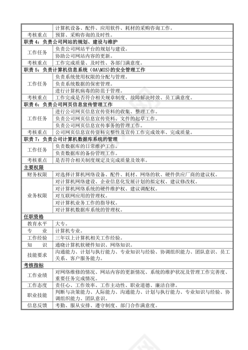 白色简洁岗位手册企业公司部门手册模板