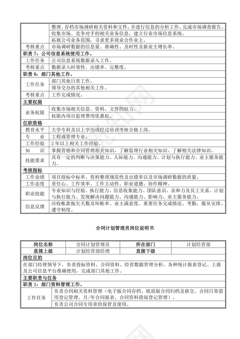 白色简洁岗位手册企业公司部门手册模板