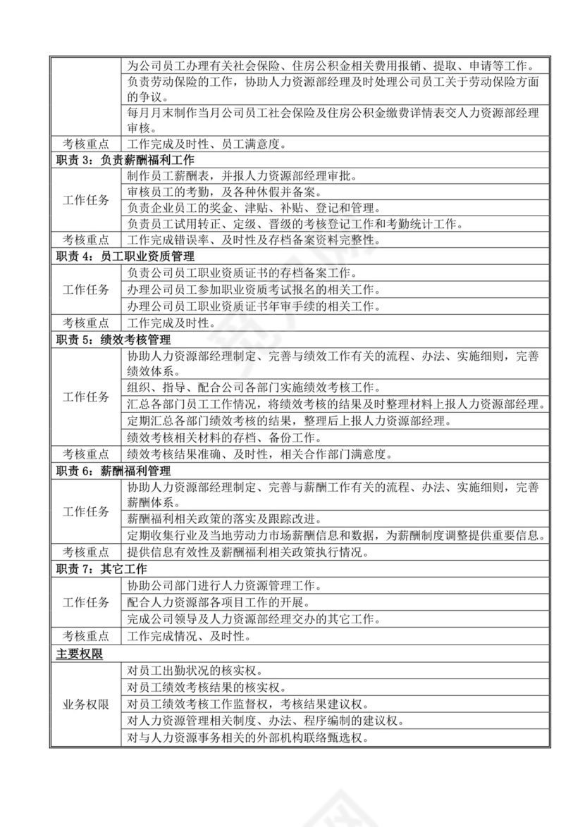 白色简洁岗位手册企业公司部门手册模板