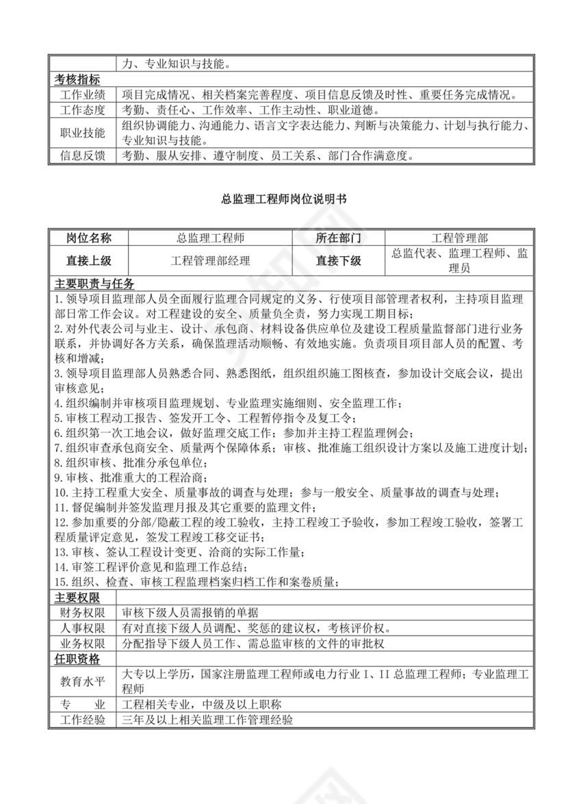 白色简洁岗位手册企业公司部门手册模板