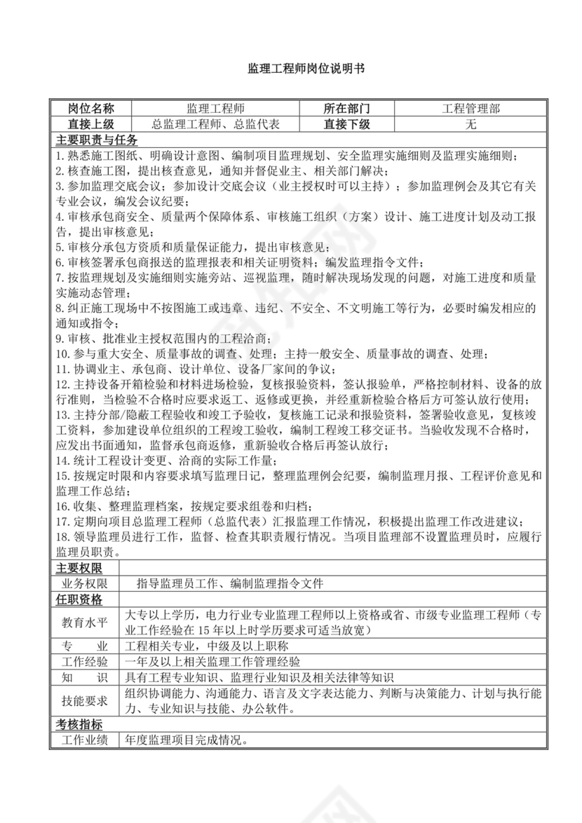 白色简洁岗位手册企业公司部门手册模板