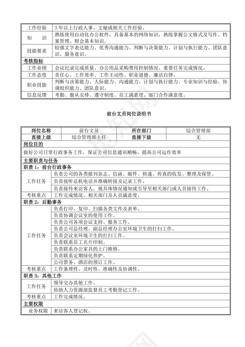 白色简洁岗位手册企业公司部门手册模板