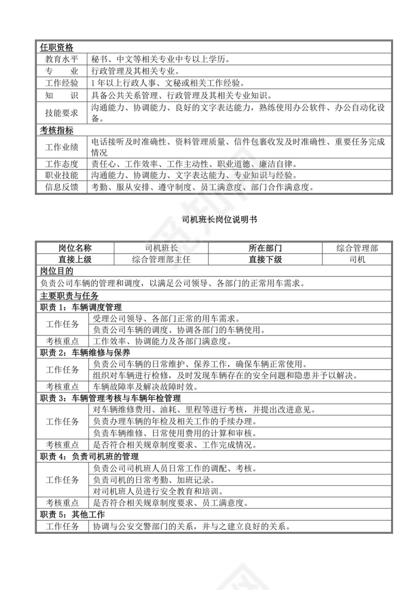 白色简洁岗位手册企业公司部门手册模板