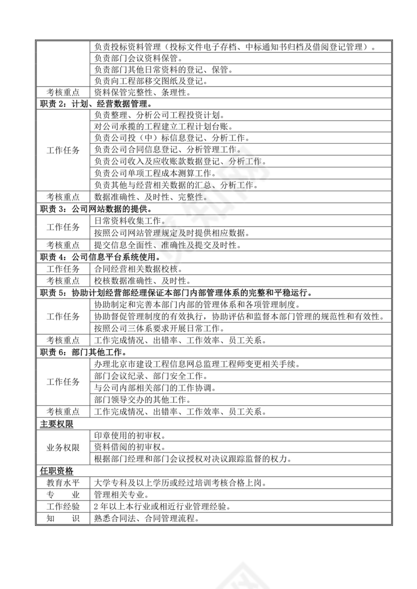 白色简洁岗位手册企业公司部门手册模板
