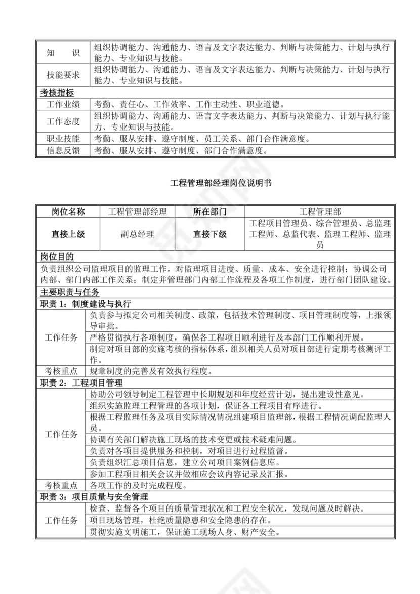 白色简洁岗位手册企业公司部门手册模板