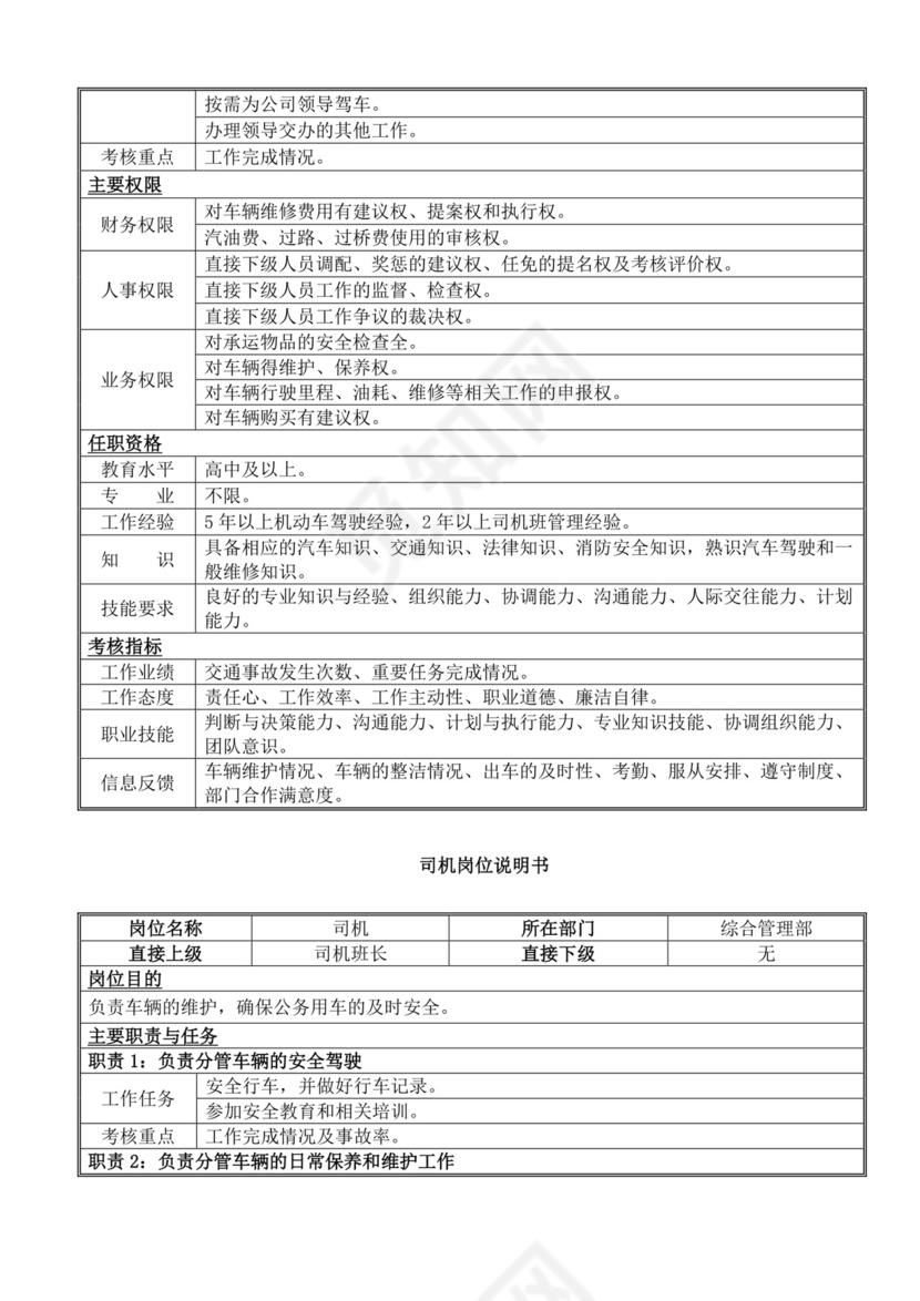 白色简洁岗位手册企业公司部门手册模板