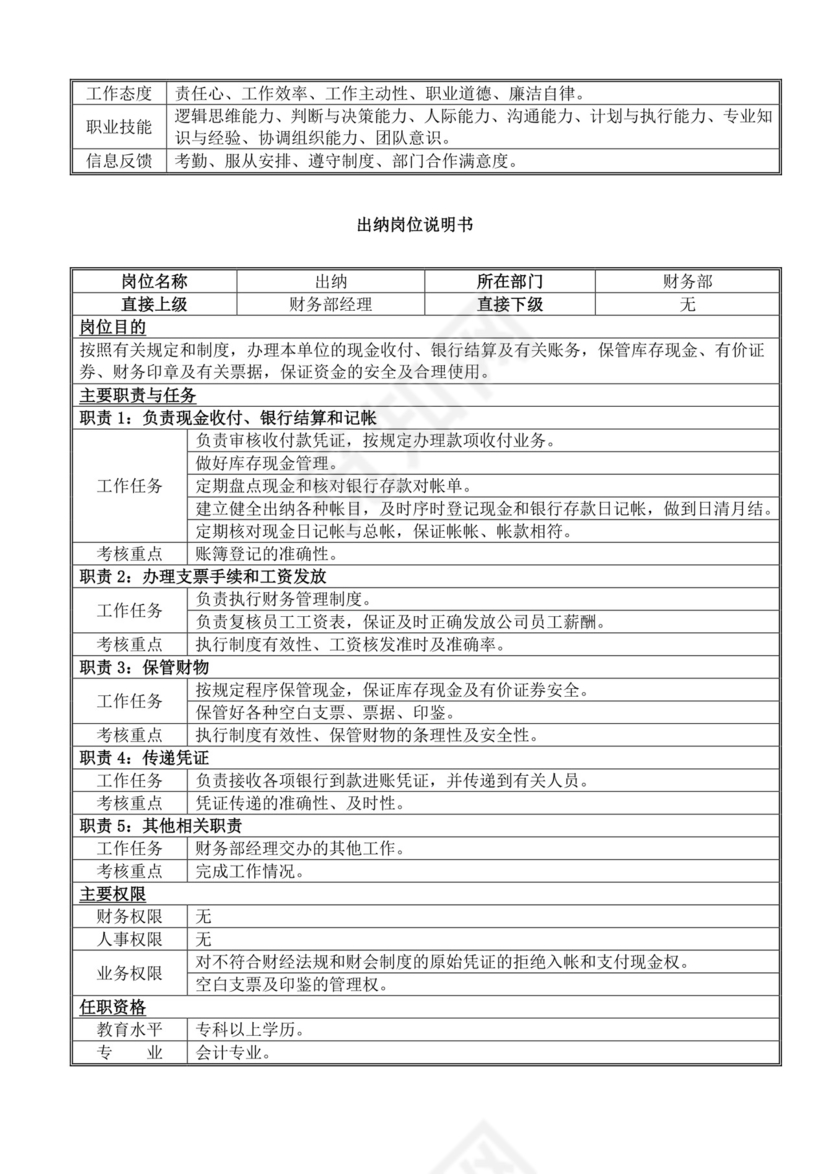 白色简洁岗位手册企业公司部门手册模板