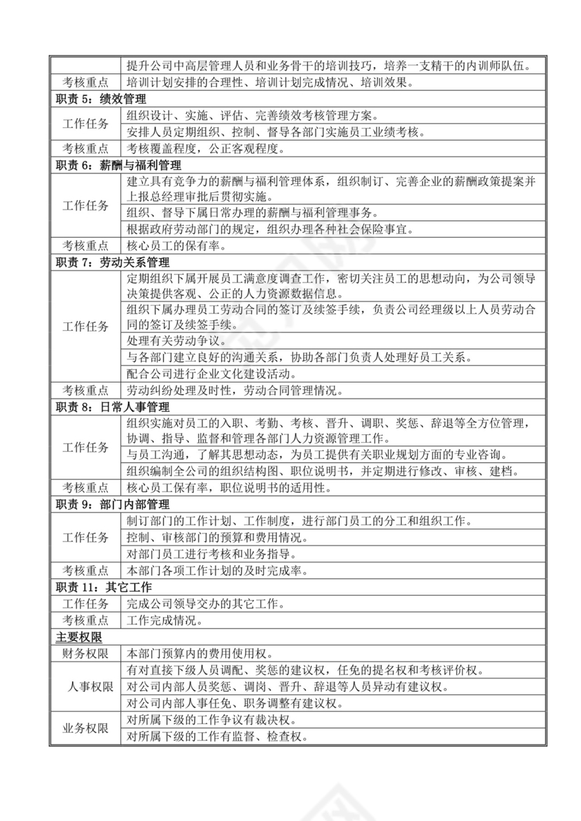 白色简洁岗位手册企业公司部门手册模板