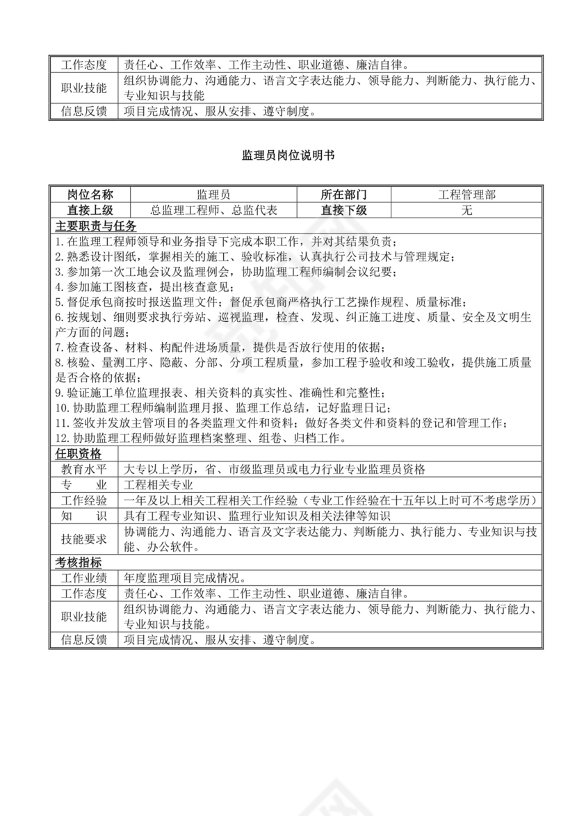 白色简洁岗位手册企业公司部门手册模板