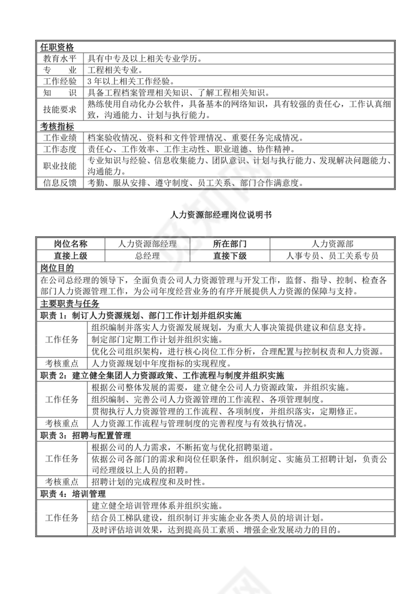 白色简洁岗位手册企业公司部门手册模板