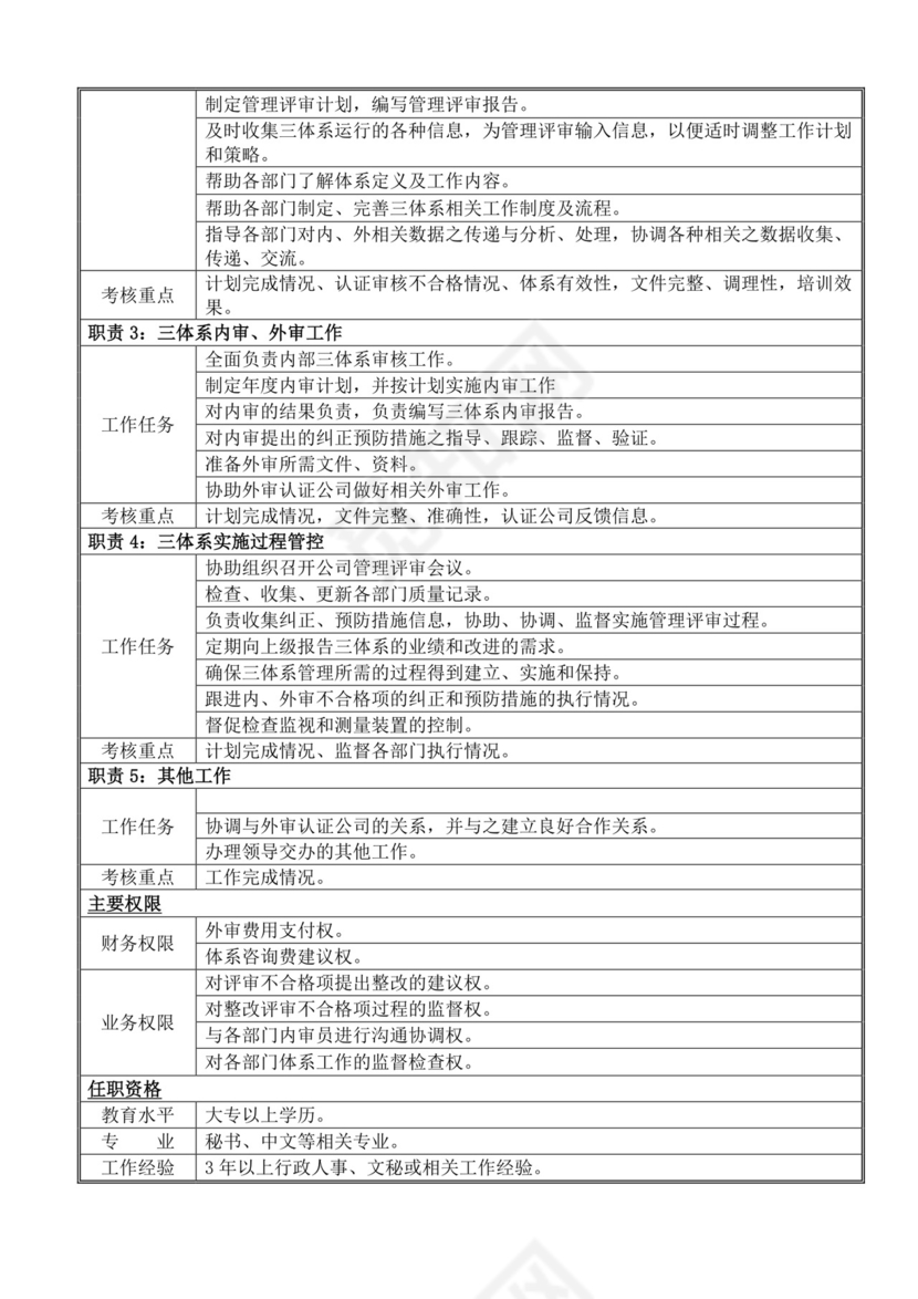 白色简洁岗位手册企业公司部门手册模板