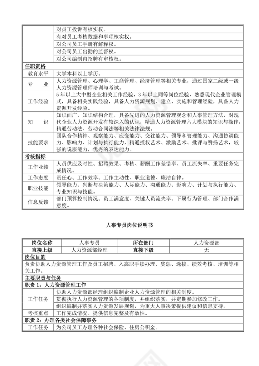白色简洁岗位手册企业公司部门手册模板