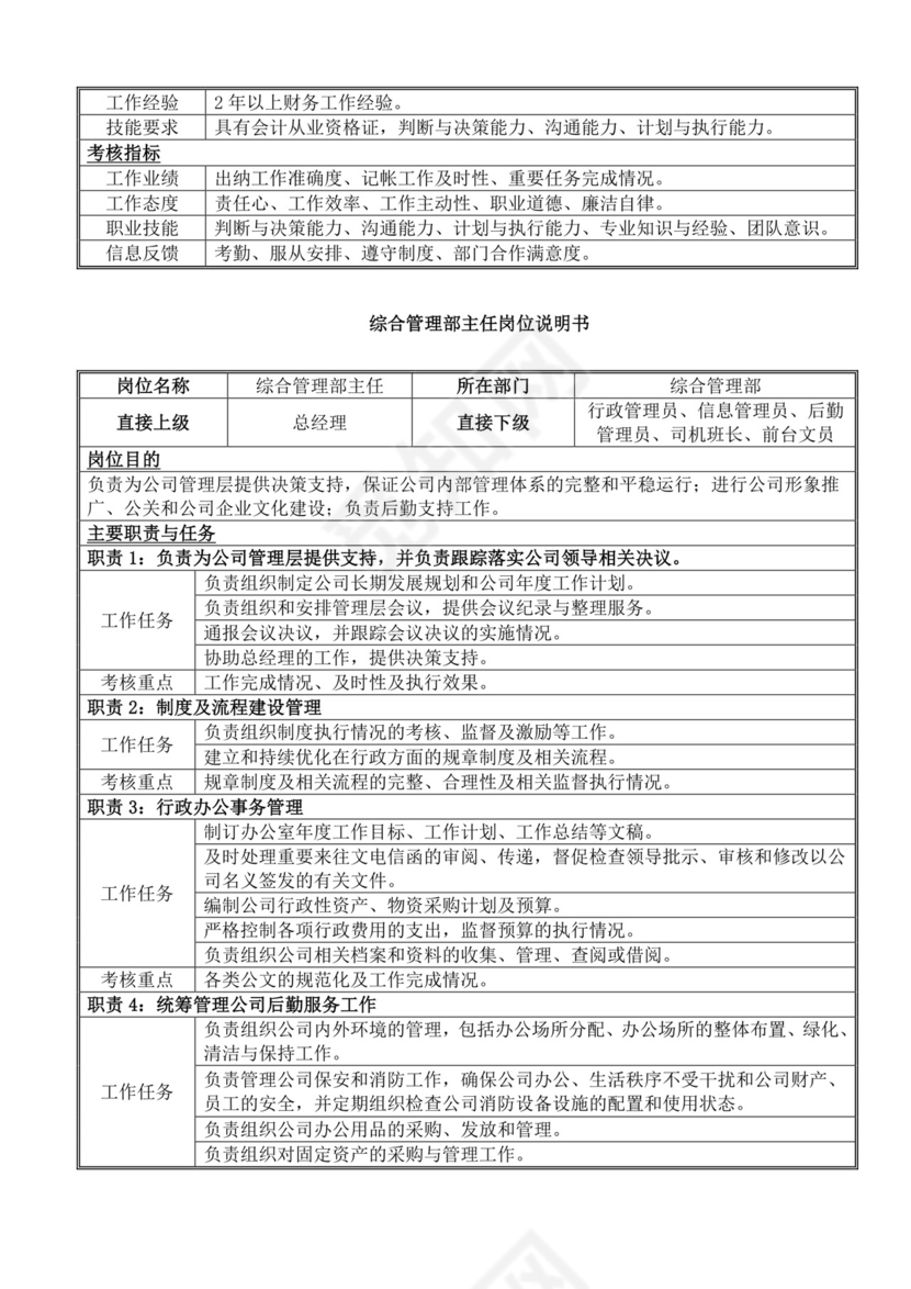白色简洁岗位手册企业公司部门手册模板