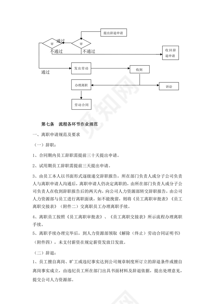 白色简约员工离职制度