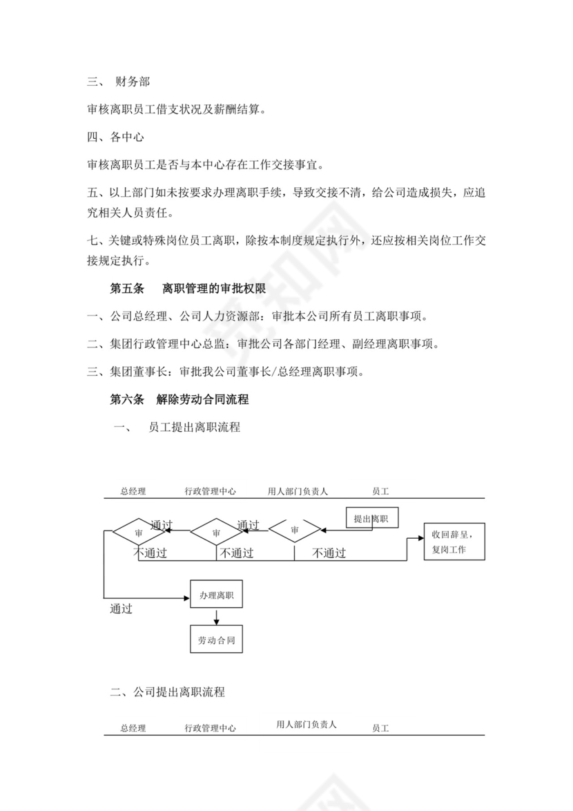 白色简约员工离职制度