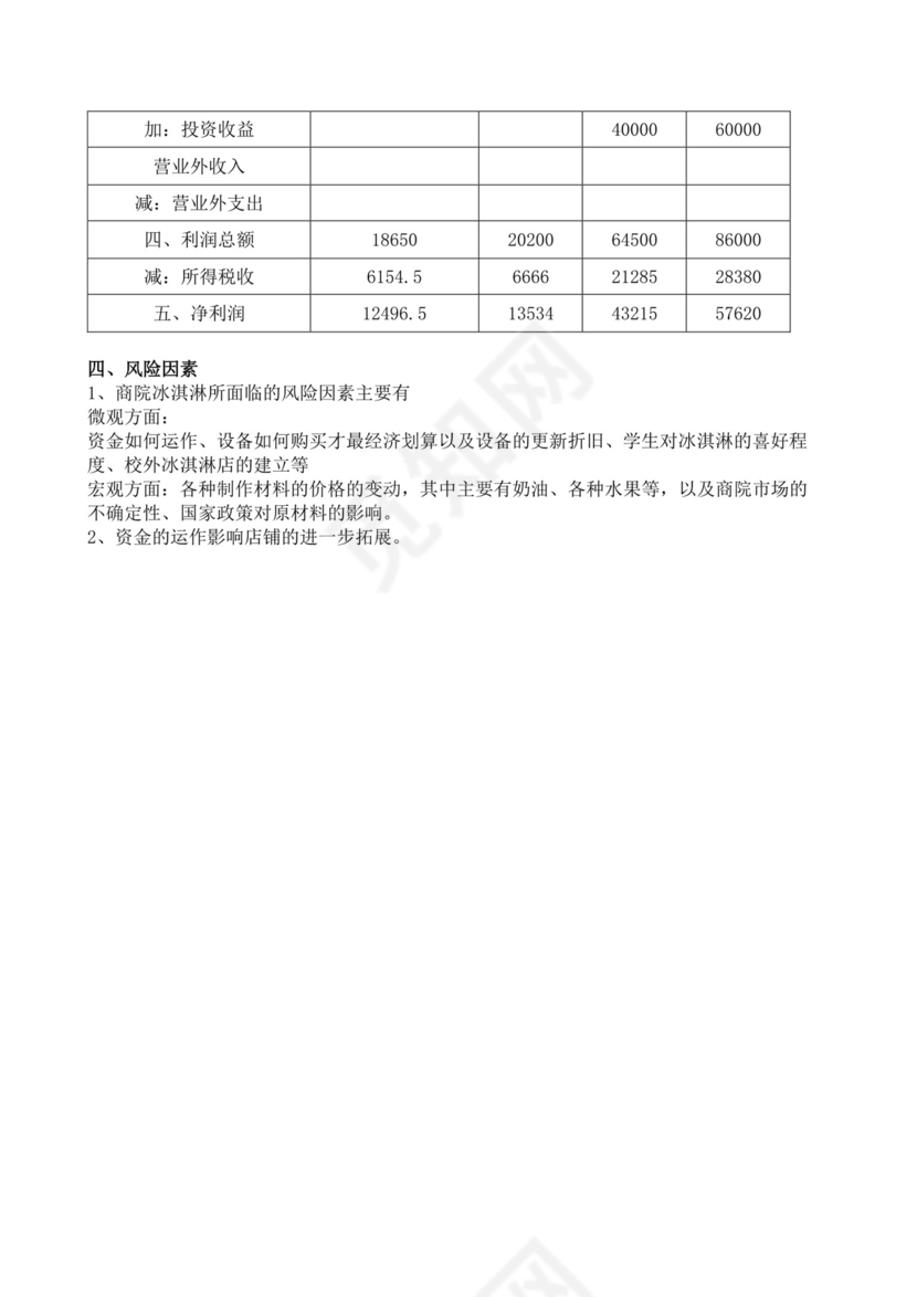 冷饮奶茶店创业商业计划书甜品店创新创业计划书创新创业商业计划书