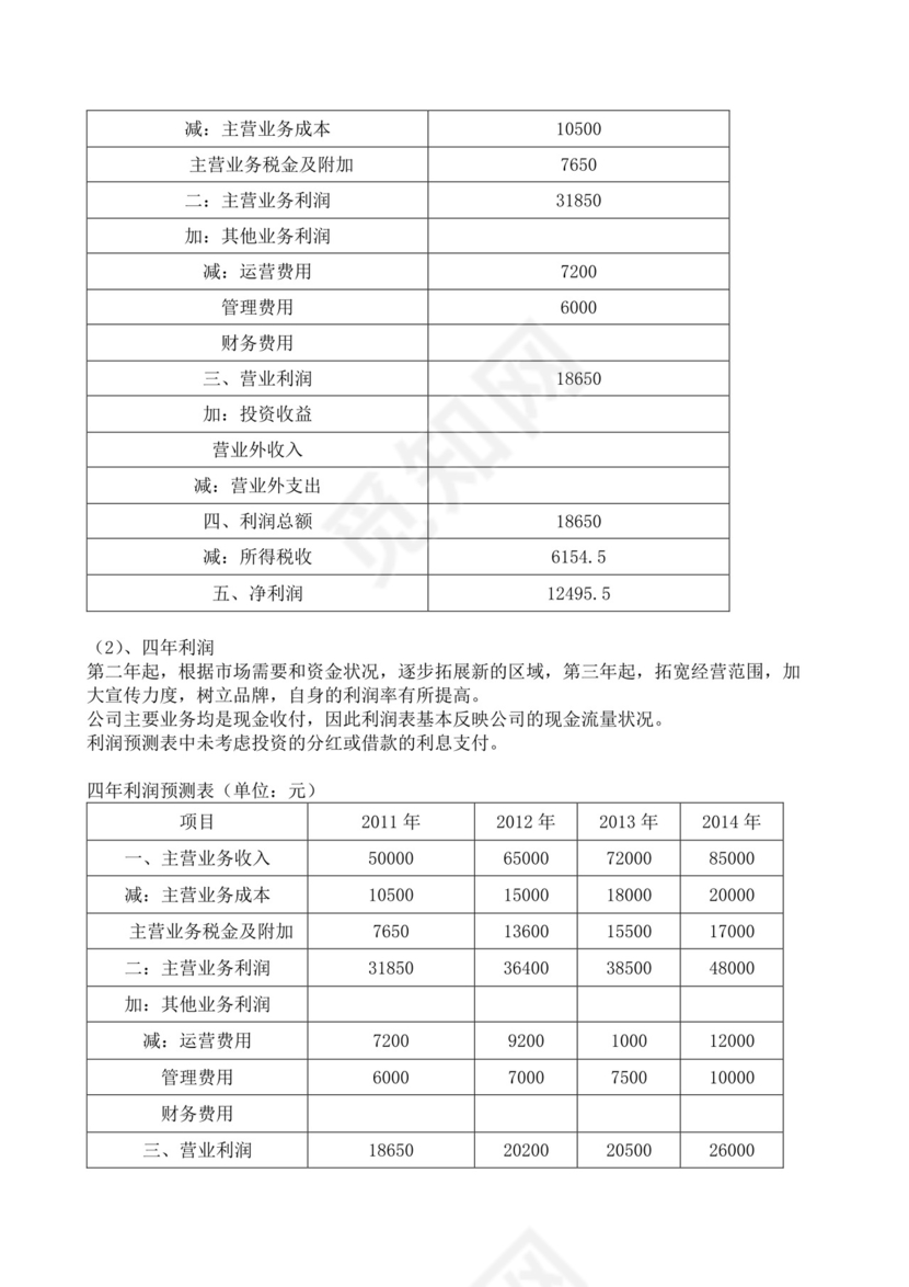 冷饮奶茶店创业商业计划书甜品店创新创业计划书创新创业商业计划书