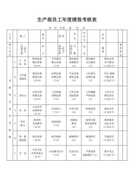 生产部员工年度绩效考核表员工绩效