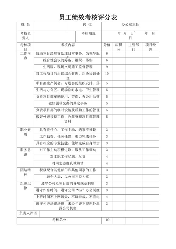 员工绩效考核评分表模板