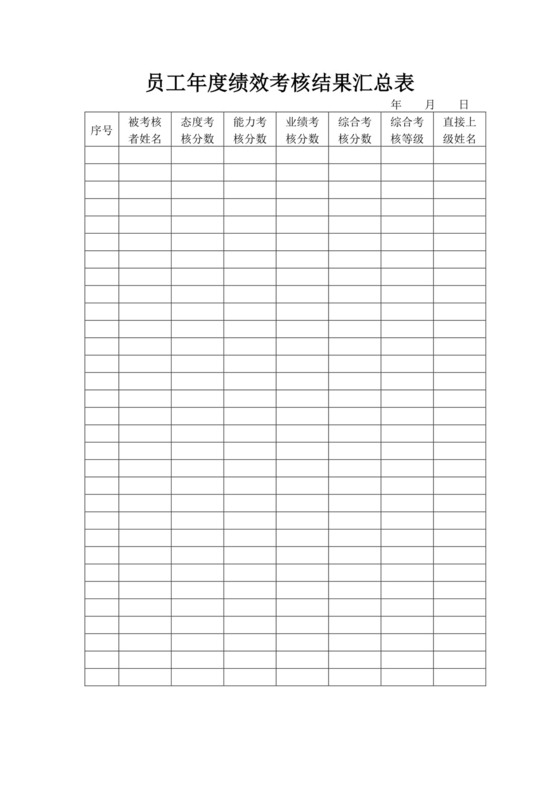 员工年度绩效考核结果汇总表员工绩效考核结果