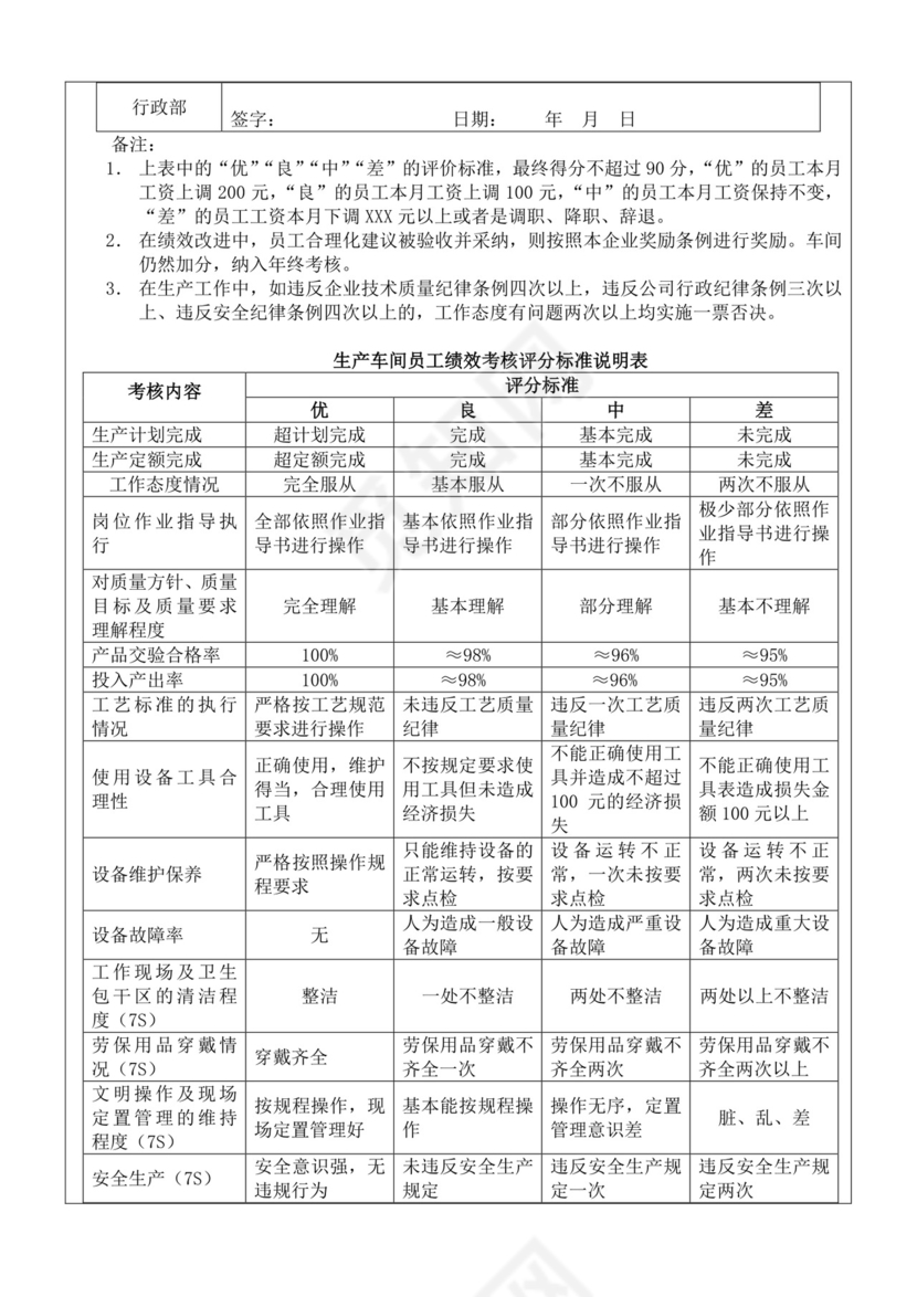 生产车间员工绩效考核方案