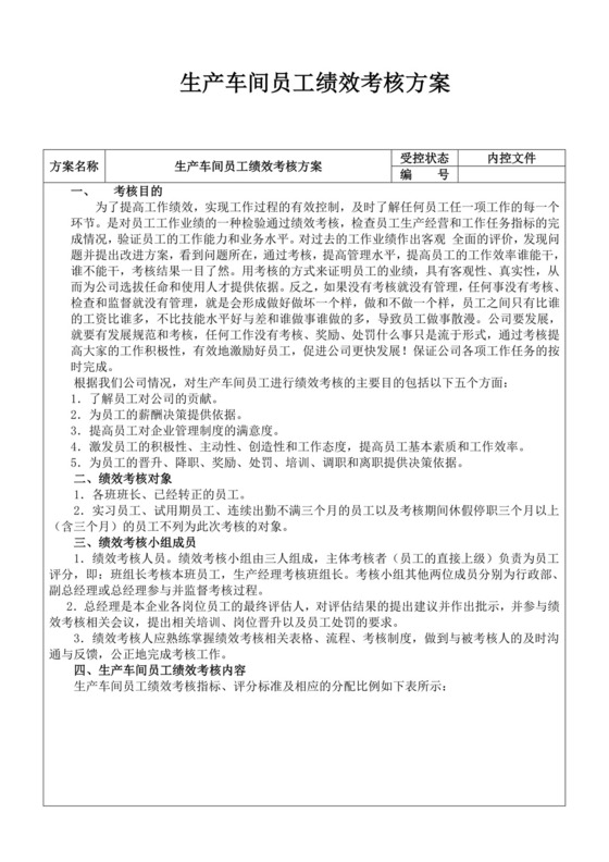 生产车间员工绩效考核方案