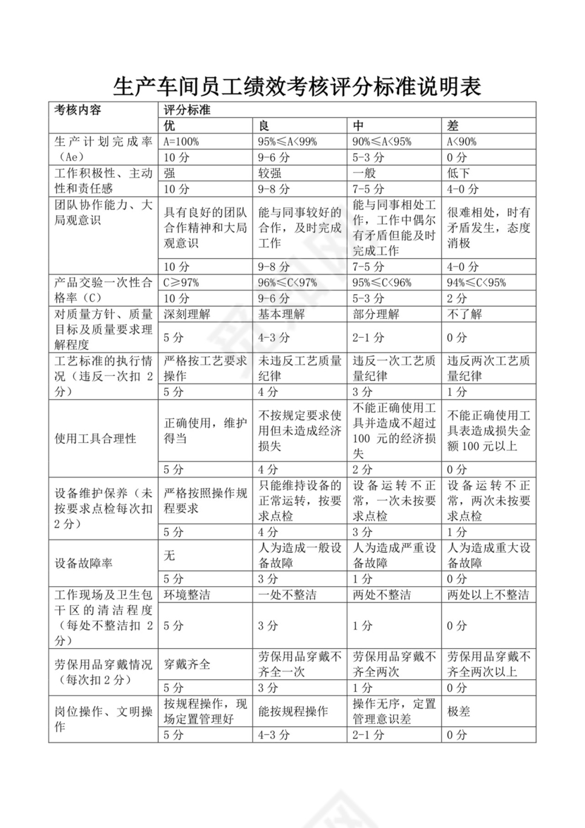 生产车间员工绩效考核管理办法