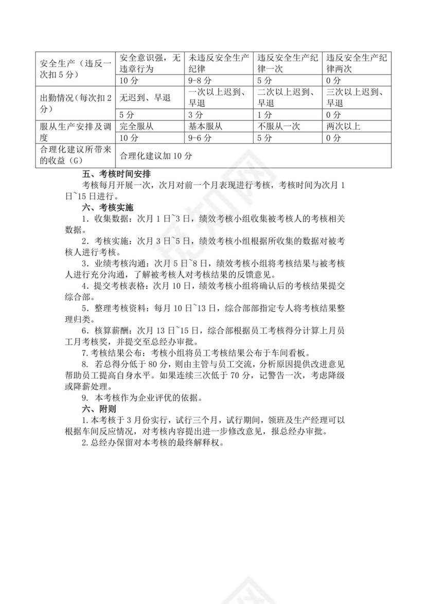 生产车间员工绩效考核管理办法