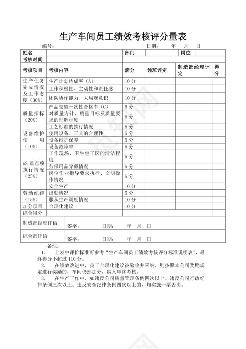生产车间员工绩效考核管理办法
