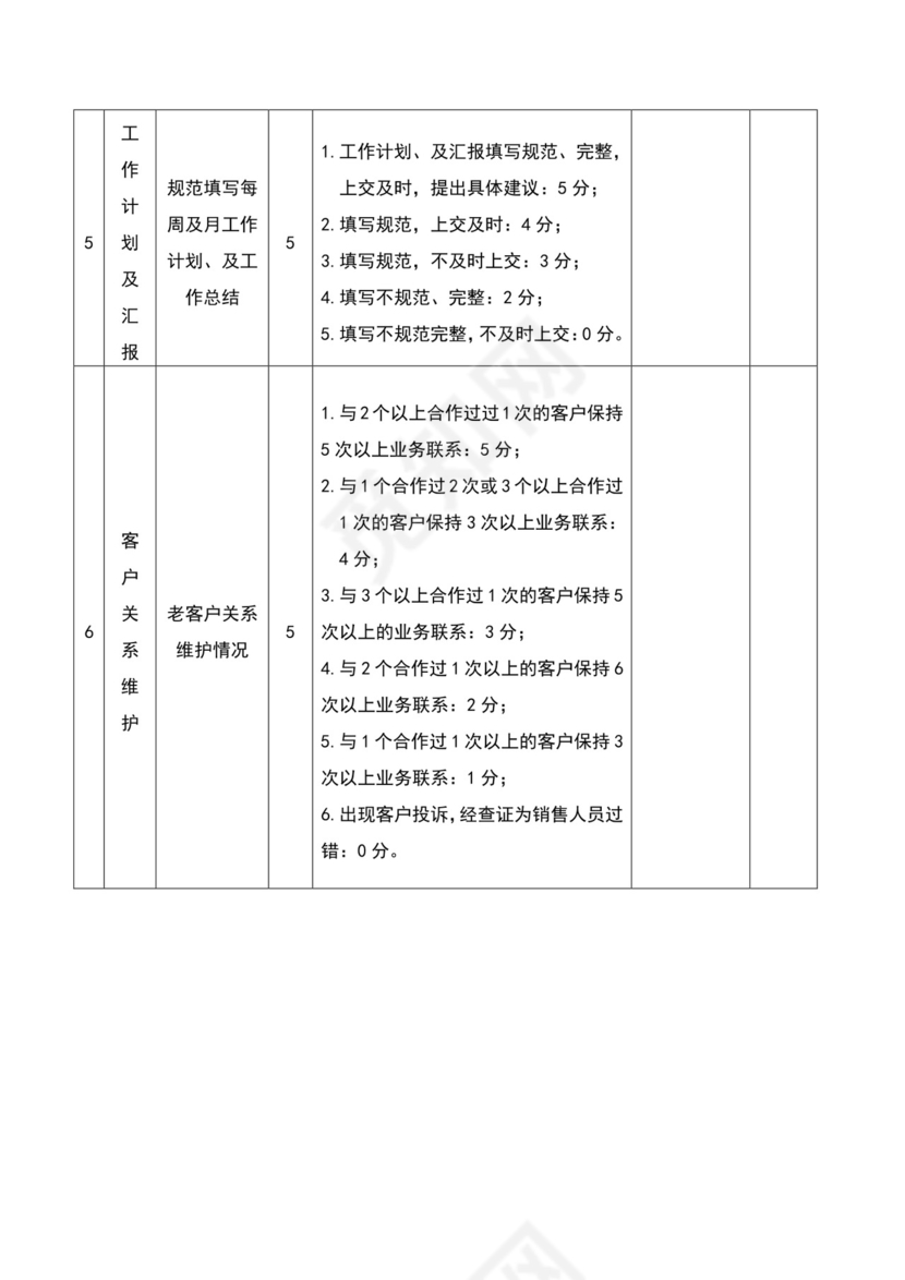 白色简约企业全员营销草案全员营销方案