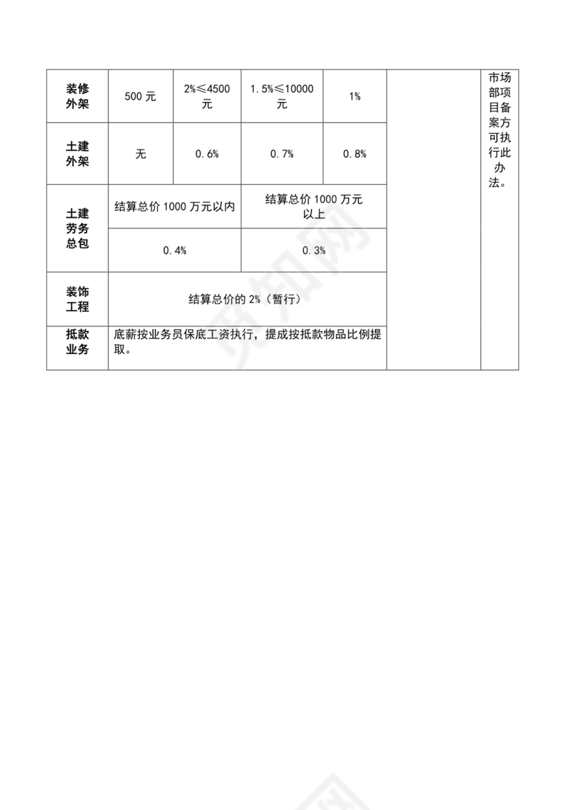 白色简约企业全员营销草案全员营销方案