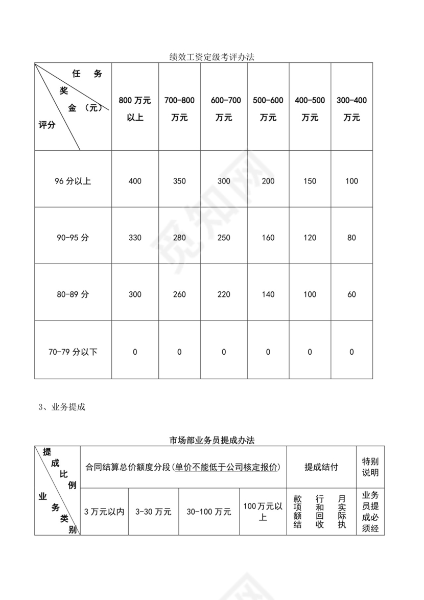 白色简约企业全员营销草案全员营销方案