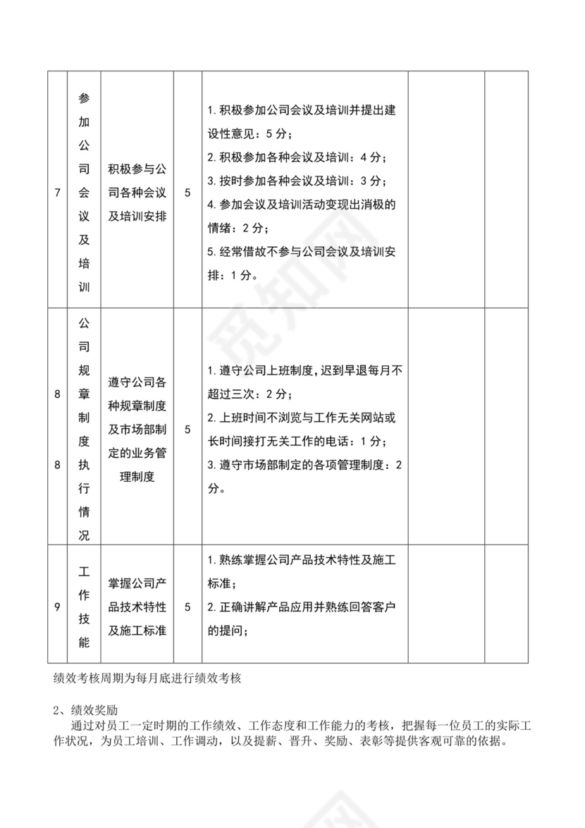 白色简约企业全员营销草案全员营销方案