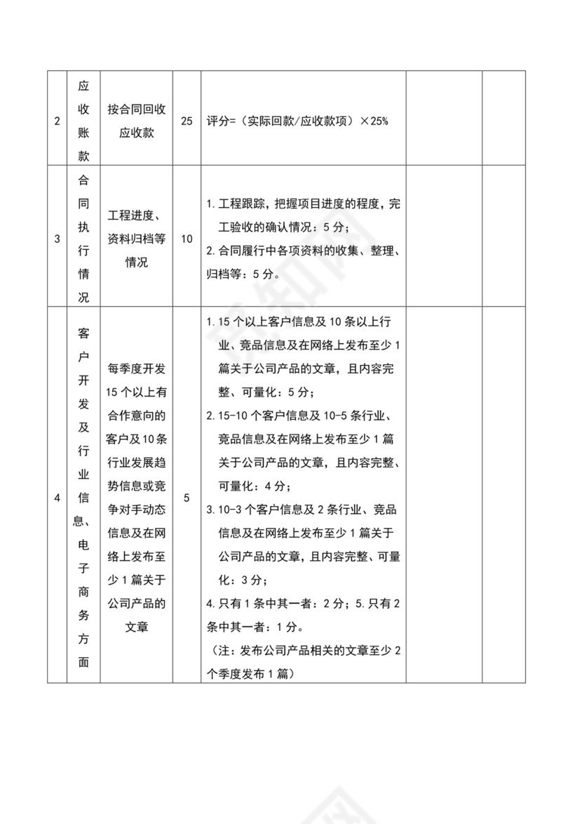白色简约企业全员营销草案全员营销方案