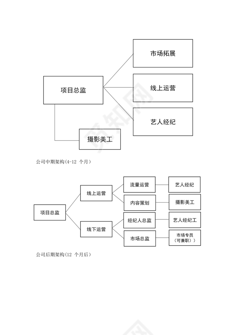自媒体创新创业计划书自媒体创新创业计划书创新创业商业计划书