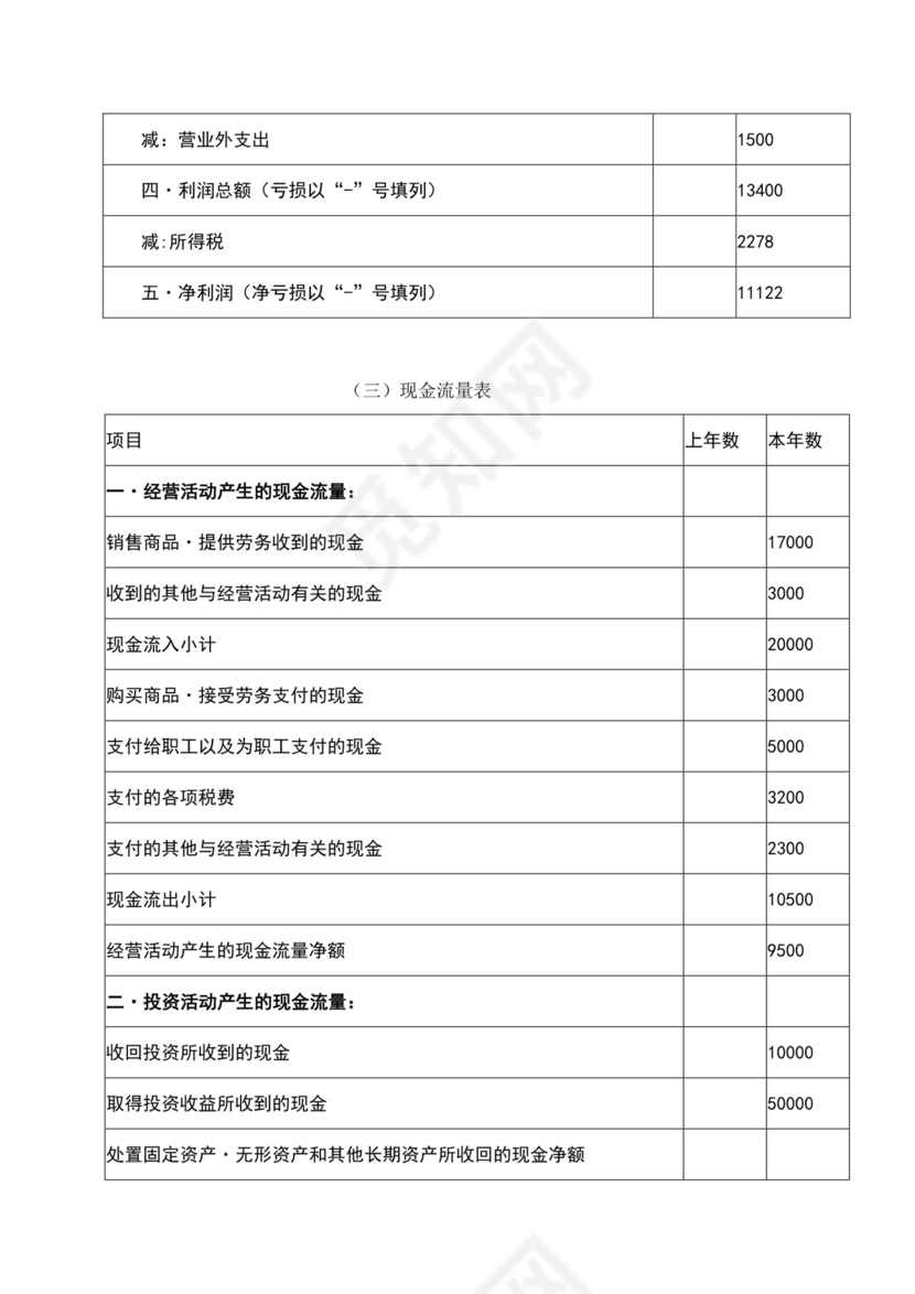 白色简约茶馆创业计划书茶馆创新创业计划书创新创业商业计划书