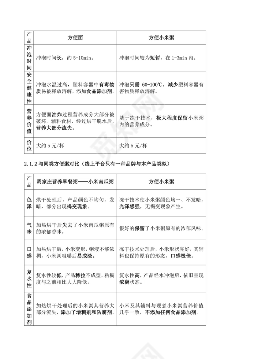 营养粥餐饮项目创业计划书大学生项目计划书大学生创新创业项目计划书
