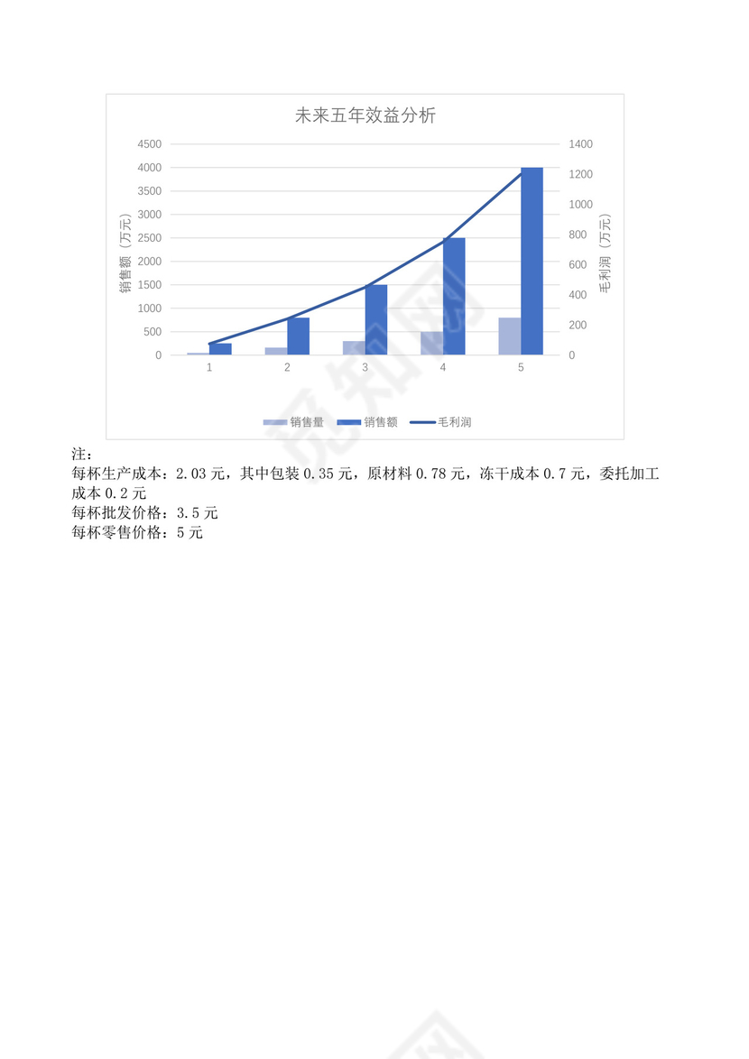 营养粥餐饮项目创业计划书大学生项目计划书大学生创新创业项目计划书