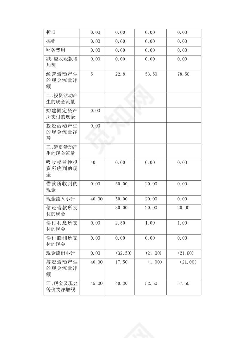 智能玩具项目创业计划书大学生项目计划书大学生创新创业项目计划书