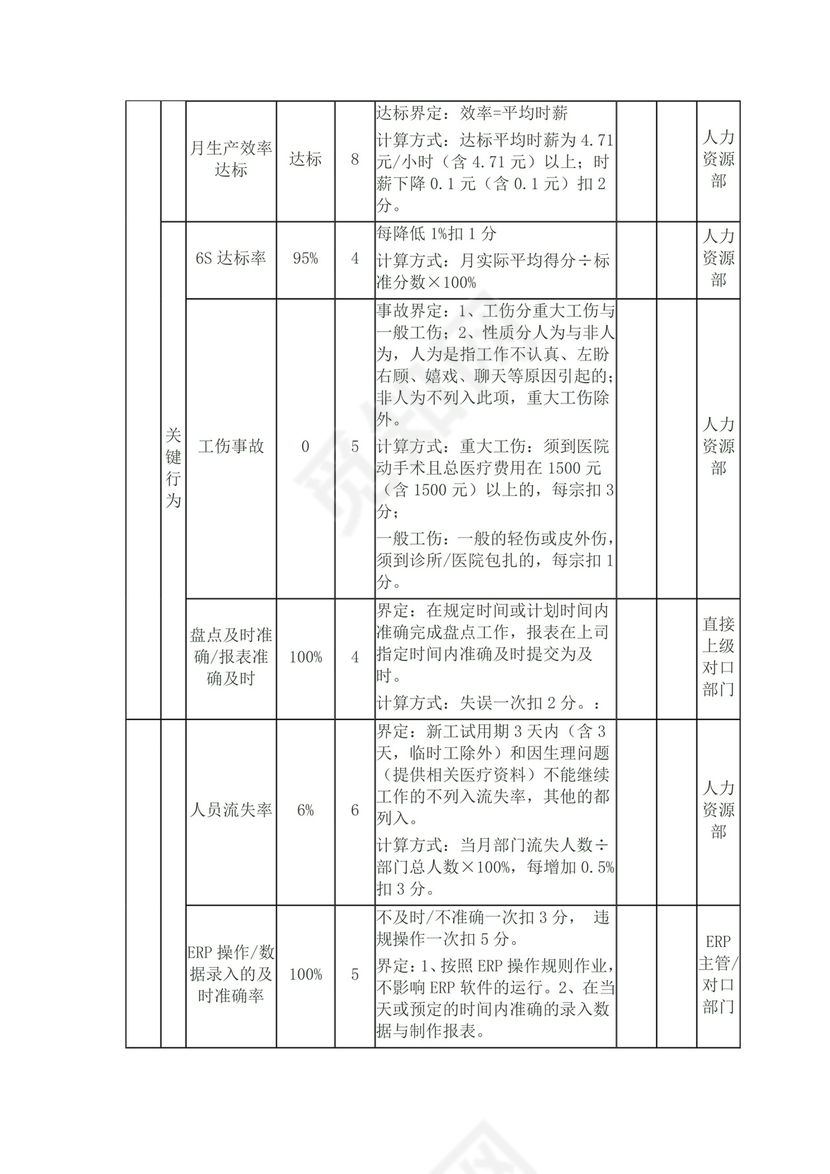 生产部员工绩效考核表