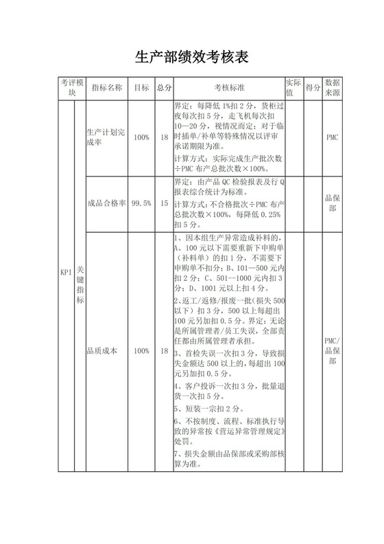 生产部员工绩效考核表