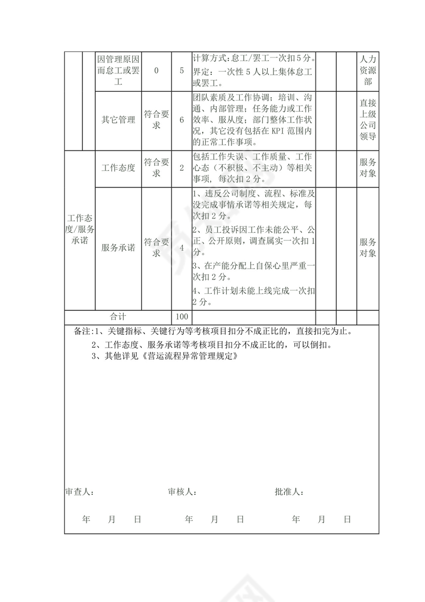 生产部员工绩效考核表