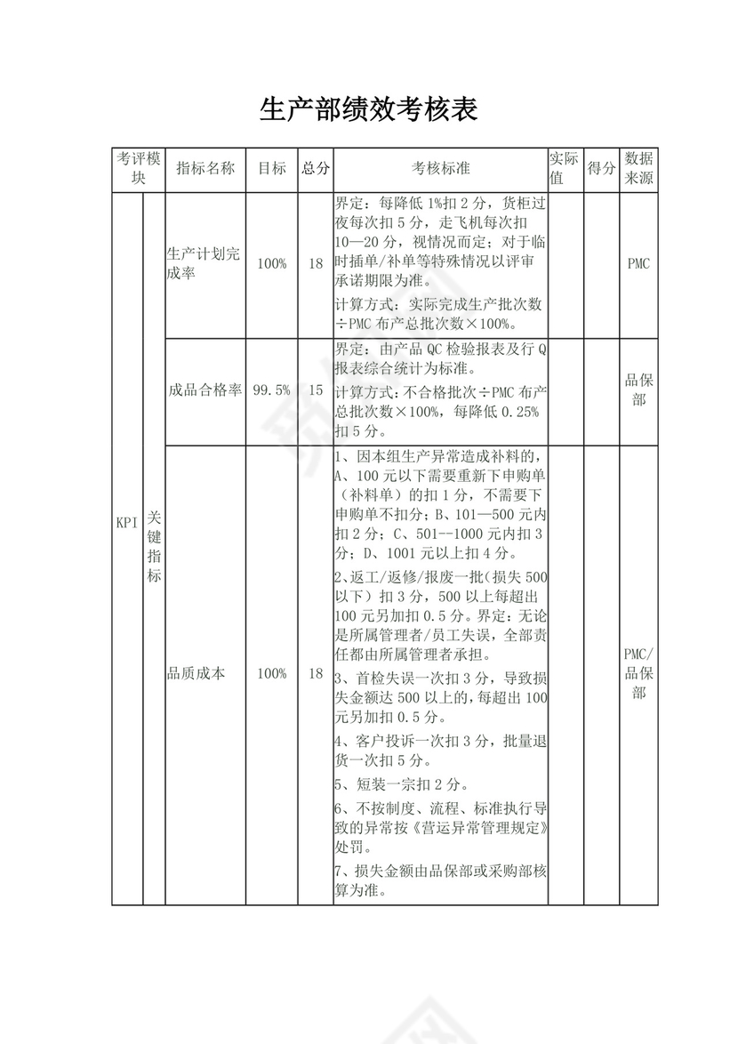 生产部员工绩效考核表